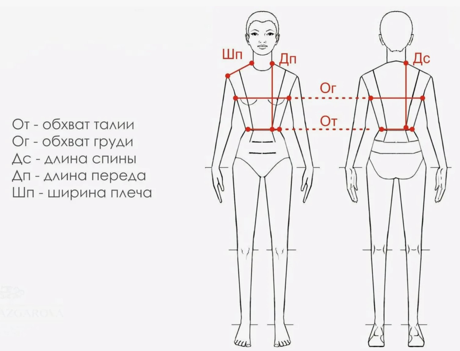 Как снять мерки для заказа пошива одежды